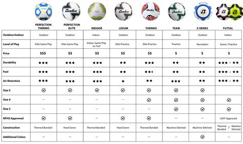 Soccer Ball Psi Chart