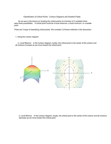 Contour Plots