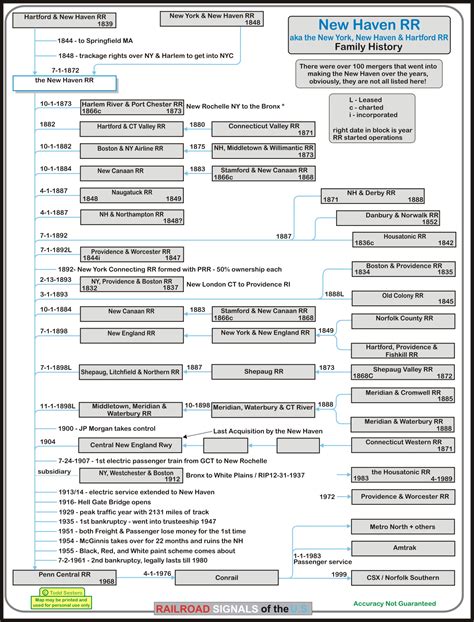 Understanding what the recent news railroad merger means for commuters 2