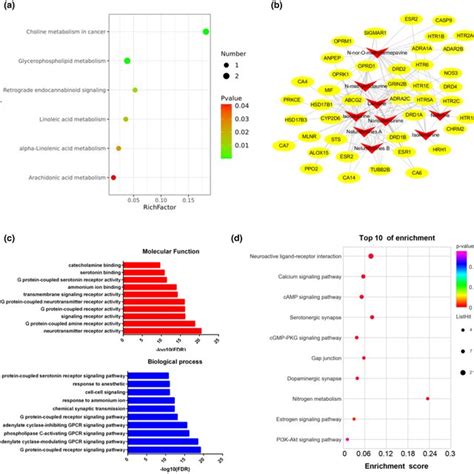 Identification Of Chemical Constituents From Tappositive Ionization