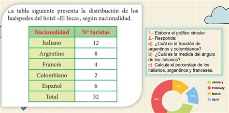 Elabora Un Grafico Circular Con Los Siguientes Datos Brainly Lat