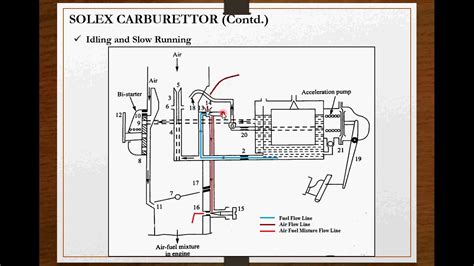 Solex Carburetor Diagram