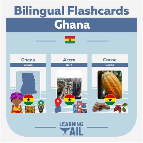 Learn About Countries: Ghana Flashcards for Kids! - Learning Tail