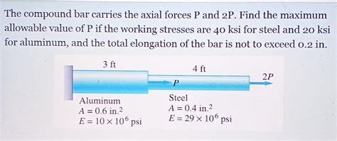 Solved The Compound Bar Carries The Axial Forces P And 2P Chegg