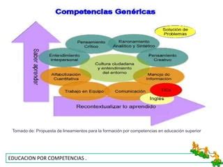 Educacion Por Competencias Ppt