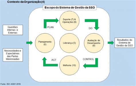 Iso 45001 2018 Novo Padrão Da Gestão Da Sst Proposto