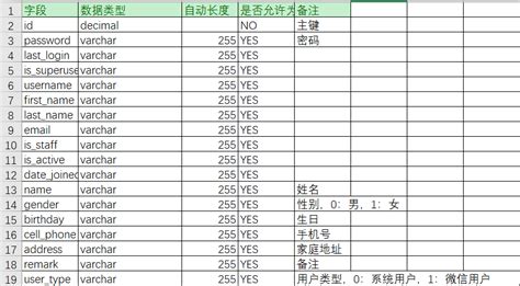 导出mysql表结构到excel（含备注） Datagrip导出表结构为excel Csdn博客