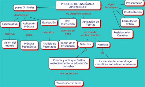 Mapa Conceptual Didactico