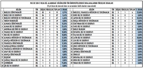 Uniselyum on Twitter yks2023 YKS de son 5 yılda her bir bölümün kaç