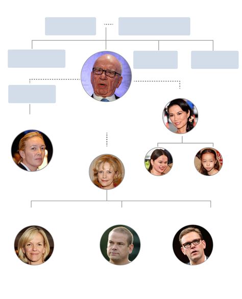 Rupert Murdoch's family tree - Los Angeles Times