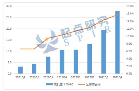 行业动态 《2023年全球锂电池行业发展白皮书》正式发布！ 世展网