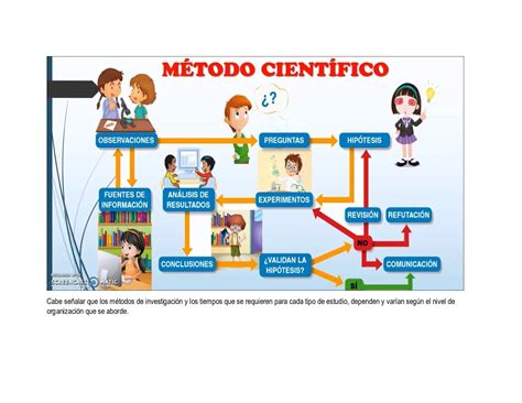 Calaméo Pasos Para El Metodo Cientifico