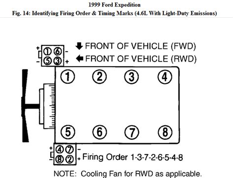 Ford Expedition Coil Packs Q A On P0355 P0307 Firing Order More