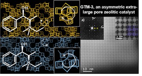 纳米人 西班牙催化与石油化学研究所jacs：超大孔手性分子筛