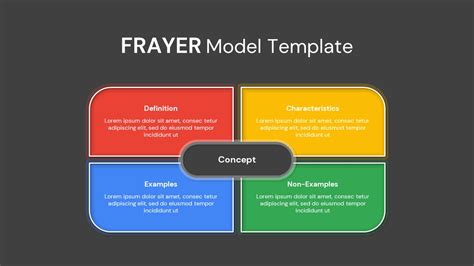 Frayer Model Template Slidebazaar