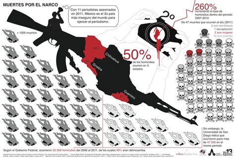 Infograf A Muertes Por El Narco En M Xico Ap Spanish Infographic