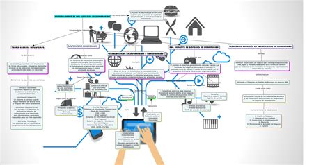 Generalidades De Los Sistemas De Información Conceptos De Las