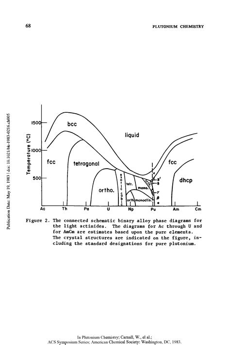 Binary Alloy Phase Diagrams Ohio Metal Parks Binary Alloy Ph