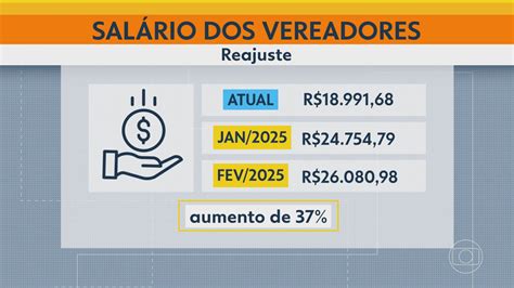 Vereadores de SP aumentam próprio salário em quase 40 e vão receber