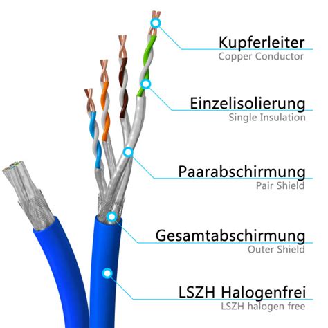 Netzwerkkabel CAT 8 Duplex LAN Kabel Max 2000 MHz S FTP 20 90