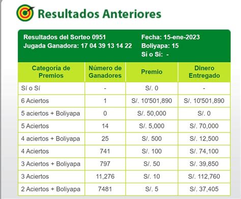 ¿Dónde ver los resultados de La Tinka del domingo 22 de enero del 2023? - El Tiempo