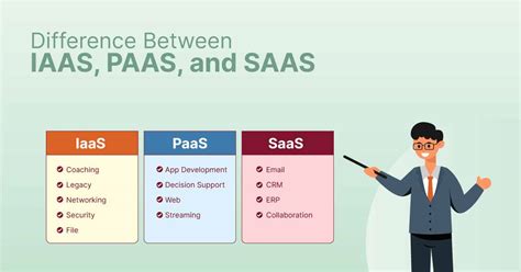 IaaS Vs PaaS Vs SaaS Key Differences Examples, 58% OFF