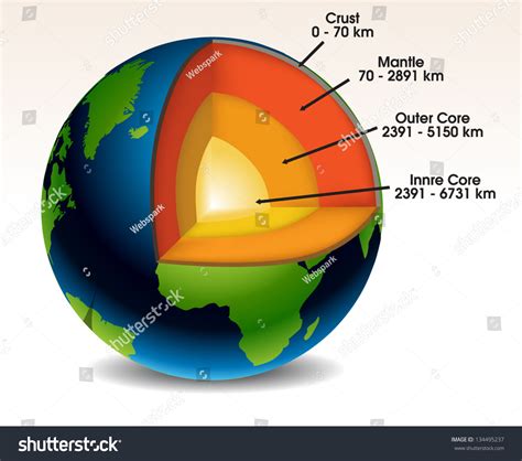 606 imagens de Earth layers temperature Imagens, fotos stock e vetores ...