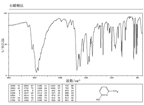 2 Hydroxy 6 Methylpyridine 3279 76 3 1H NMR