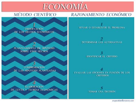 Economía método científico y razonamiento económico