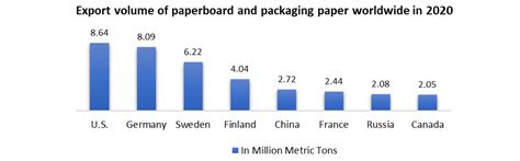 Hot Melt Adhesives Market Global Analysis And Forecast