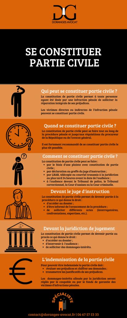 La Constitution De Partie Civile Infographie P Nale