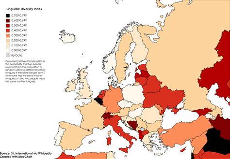 Linguistic Diversity in Europe : europe
