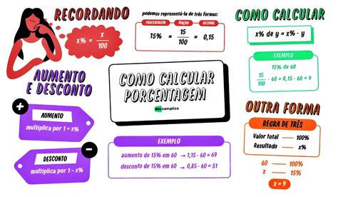 Porcentagem Sucessiva - MAPA MENTAL SOBRE PORCENTAGEM - Maps4Study