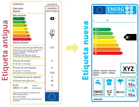 Electrodomésticos Eficientes Harán Ahorrar Factura Luz