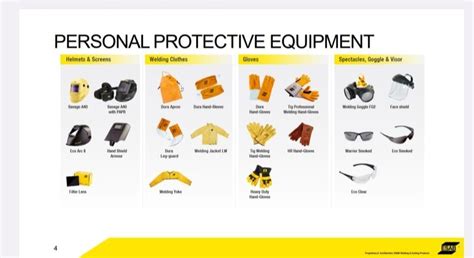 Ppe Items At Best Price In New Delhi By Ardent Engineers ID