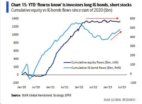 The Bull And Bear Debate In US Stocks Goldman Sachs Goes Long The