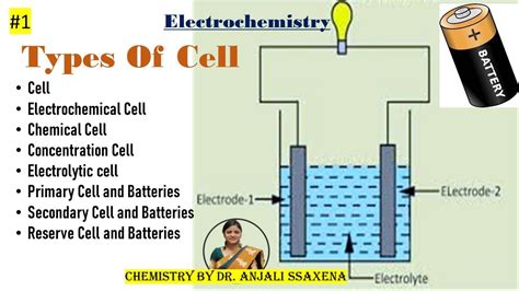 Electrochemistry Classification Type Of Cell Electrochemical