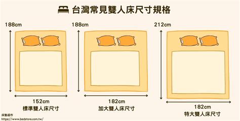 台灣、美規kingsize尺寸傻傻分不清？完整kingsize床尺寸解析看這裡 床墊超市，台灣最專業的床墊品牌