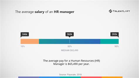 Average Salaries For Human Resources Professionals Talentlyft