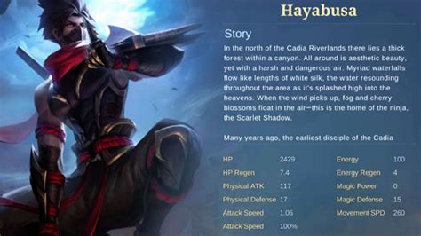 Best Hayabusa Build – Emblem, Spell, Items & Guide | Mobile Legends