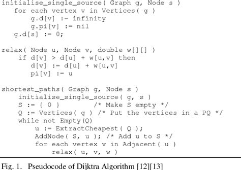 Figure 1 From Implementation Of Traveling Salesman Problem Tsp Based On Dijkstra S Algorithm