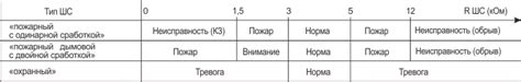 Астра-РИ РПД