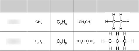 diagram  sc homologous series quizlet