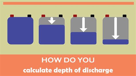 Detailed knowledge about depth of discharge - TYCORUN ENERGY