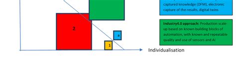 Manufacturing perspective for Composite Manufacturing. | Download ...