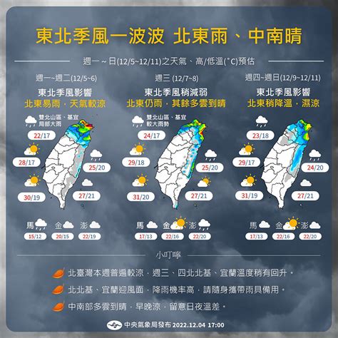 明下探17度！北東連雨下一整周 天氣3變化1次看 觸快訊