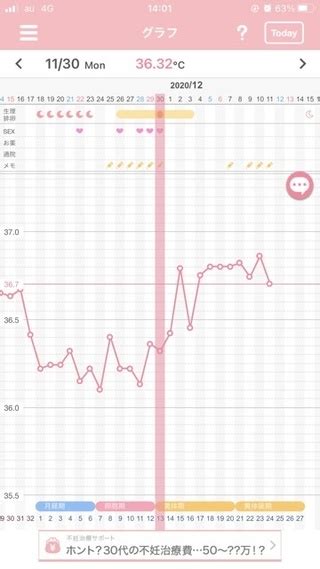 着床出血でしょうか？不正出血？生理予定日1週間前にトイレに行ったらティッシュ Yahoo知恵袋