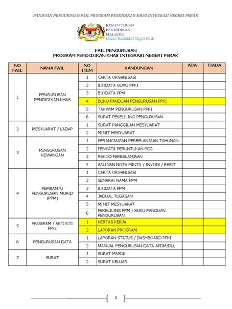 Senarai Semak Pengurusan Pdf