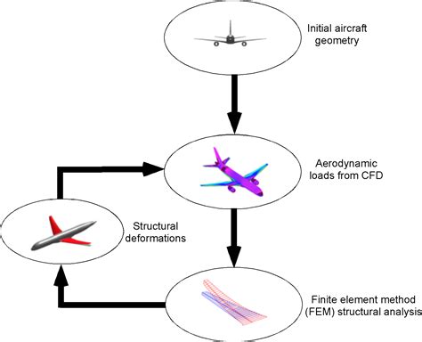 Problem Solving Modeling Introduction To Aerospace Flight Vehicles