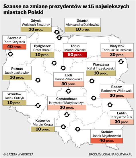 Czy Krzysztof Matyjaszczyk może przegrać wybory prezydenckie w 2023 r